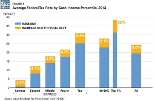 fiscal_cliff.jpg