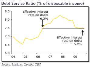 debt-service-ratio.jpg