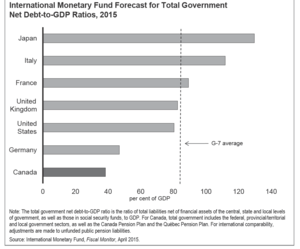 imf_forecast_2015.png